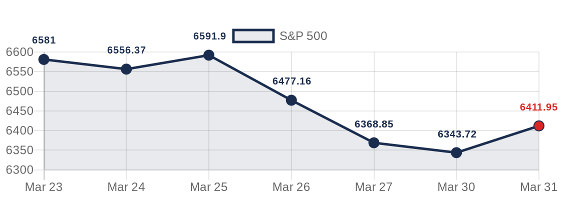 When to Book Your Tee Time: What Golf Pricing Teaches Us About FIA Rates
